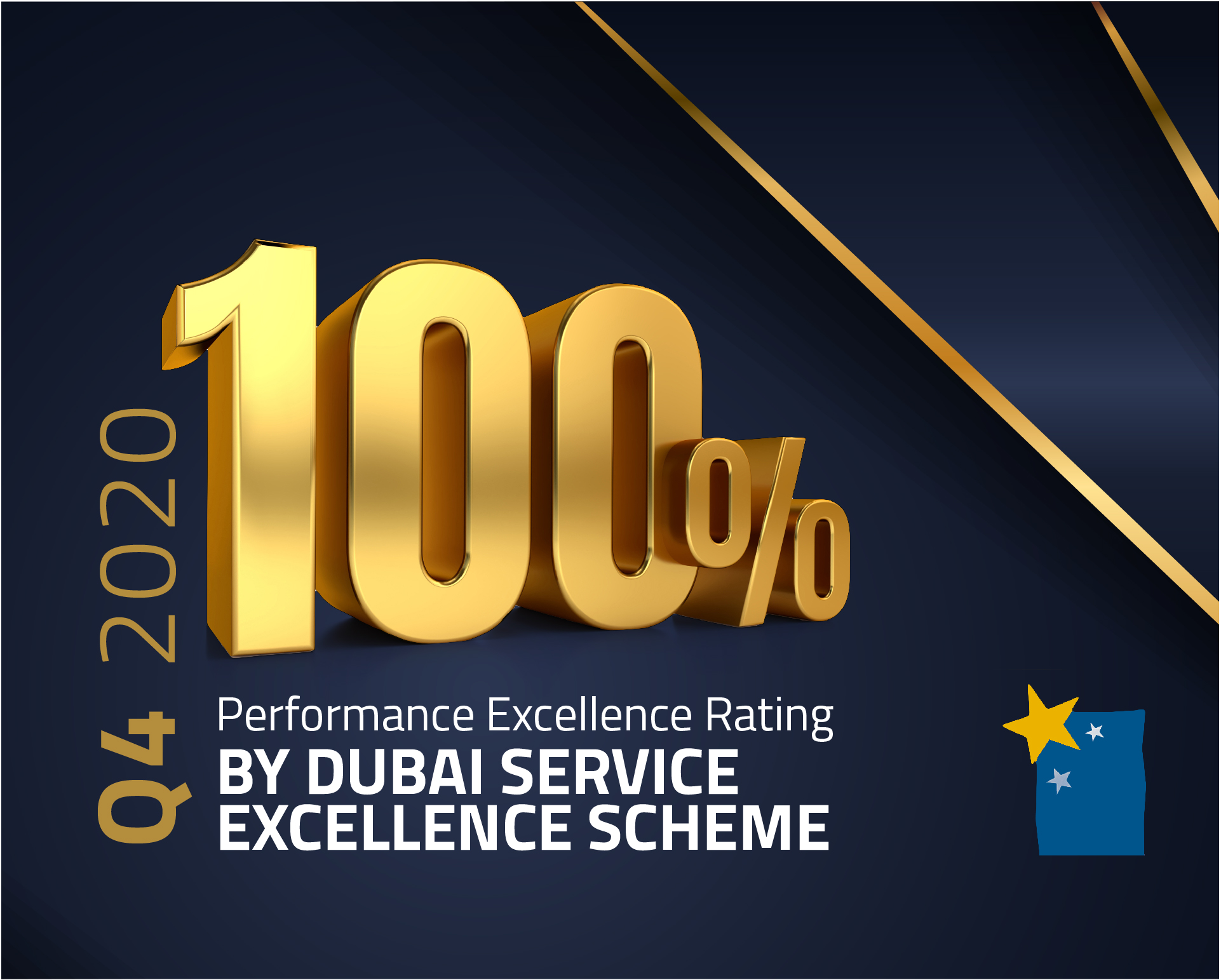 Finance House Securities Receives a Performance Excellence Rating of 100% for Q4 2020